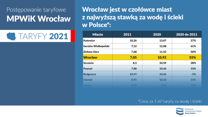 WrocławTaryfyRamka1