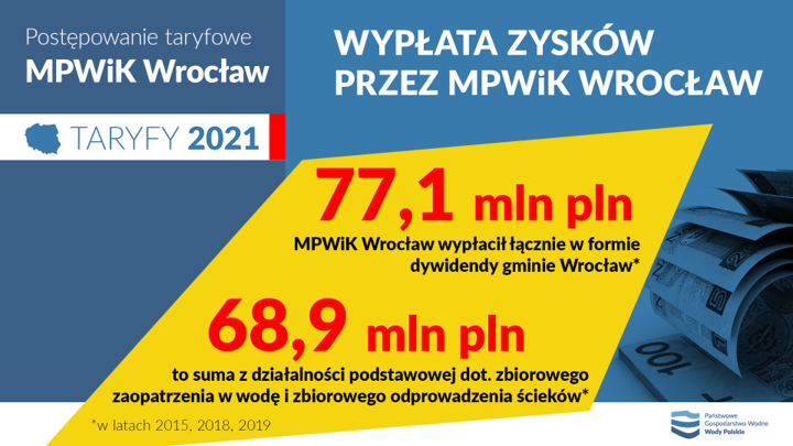 WrocławTaryfyRamka2